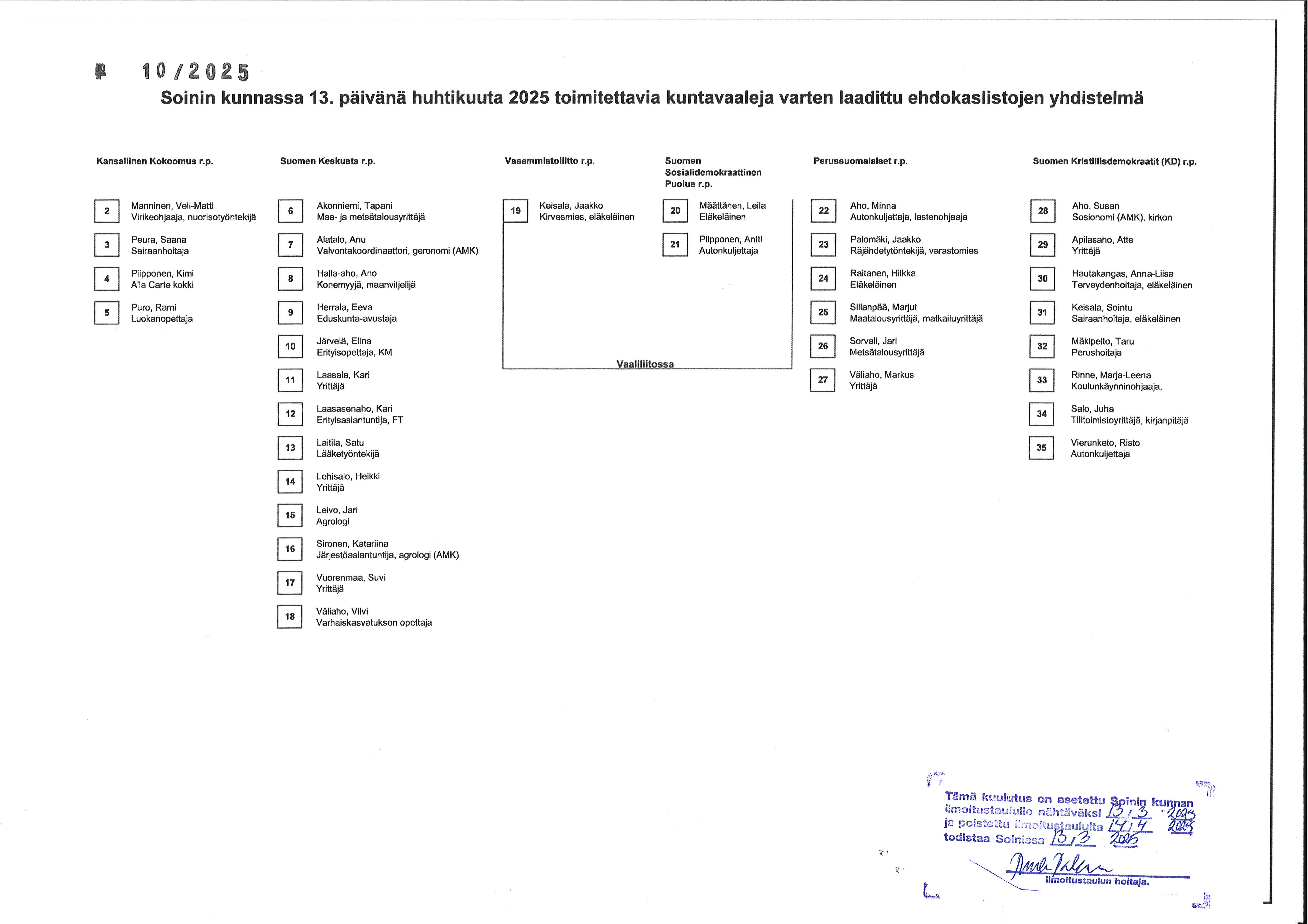 Kuntavaalien 2025 ehdokaslista Soinin kunnassa